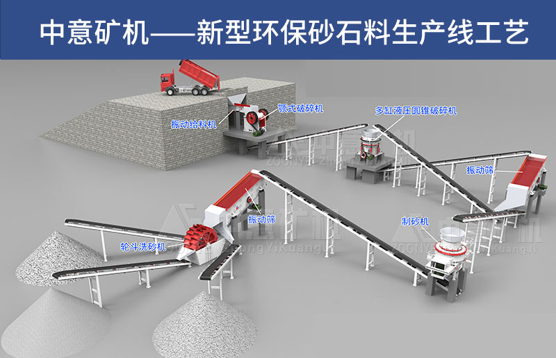 環(huán)保砂石料生產(chǎn)線工藝